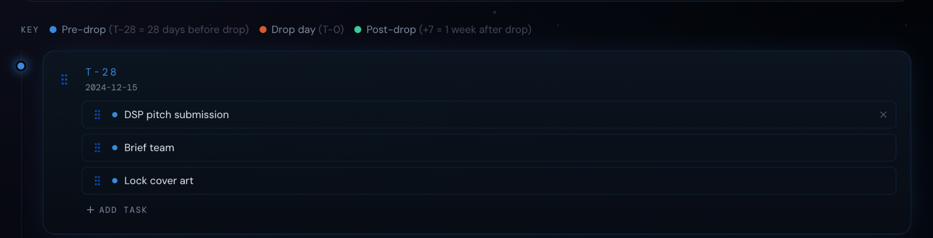 Release Planner timeline